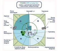 Гринлос Аэро 20 Супер Лонг - фото 3