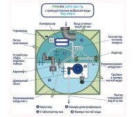 Гринлос Аэро Лайт 9 ПР  - фото 4