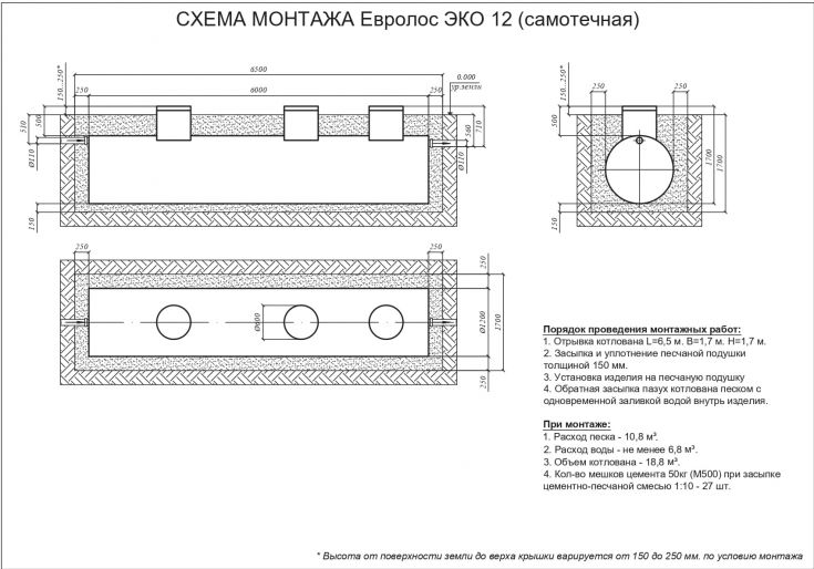 Схема монтажа Евролос ЭКО 12