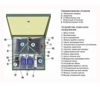 Топас 9 - фото 2