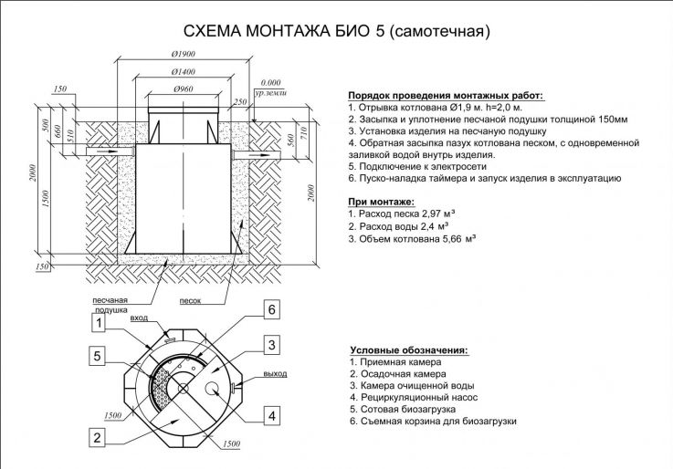 Схема монтажа Евролос БИО 5